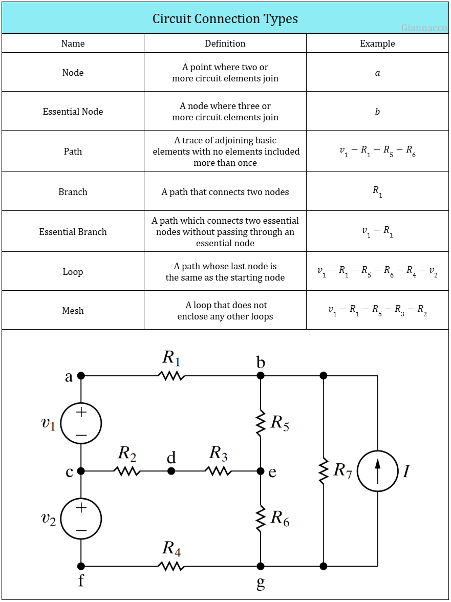 Circuit Connection Types