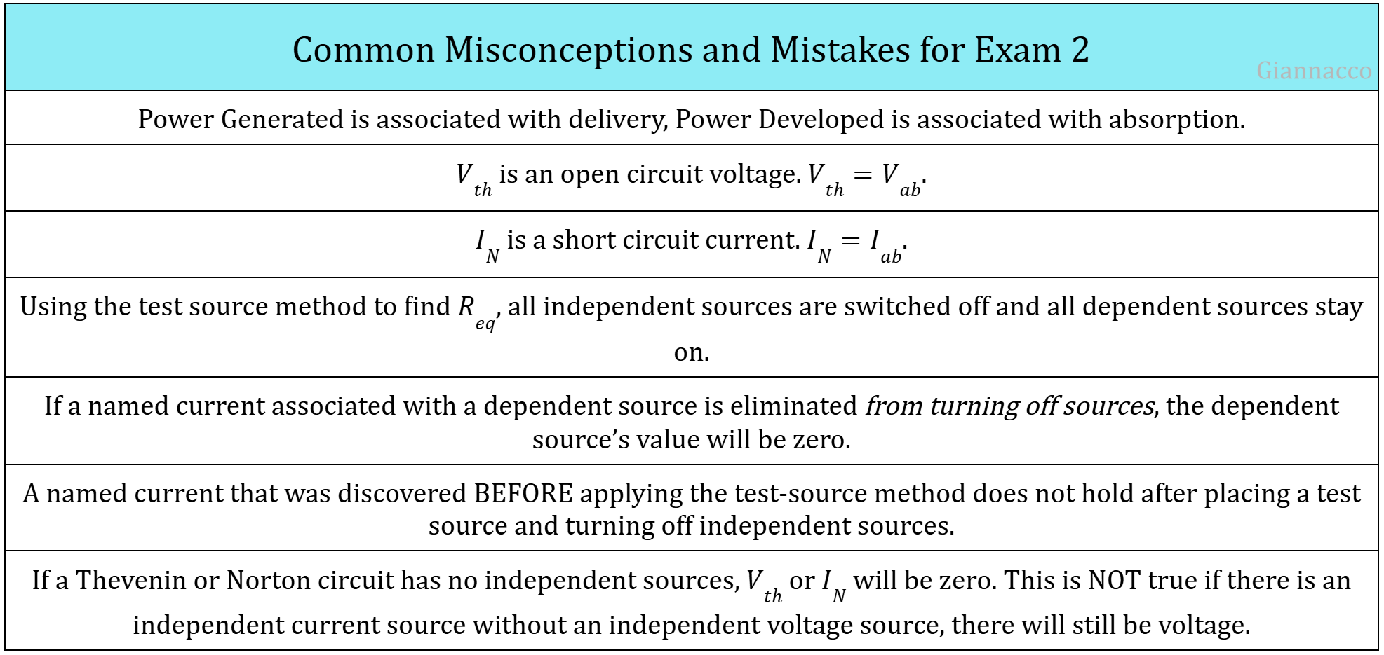 Common Misconceptions and Mistakes For Exam 2