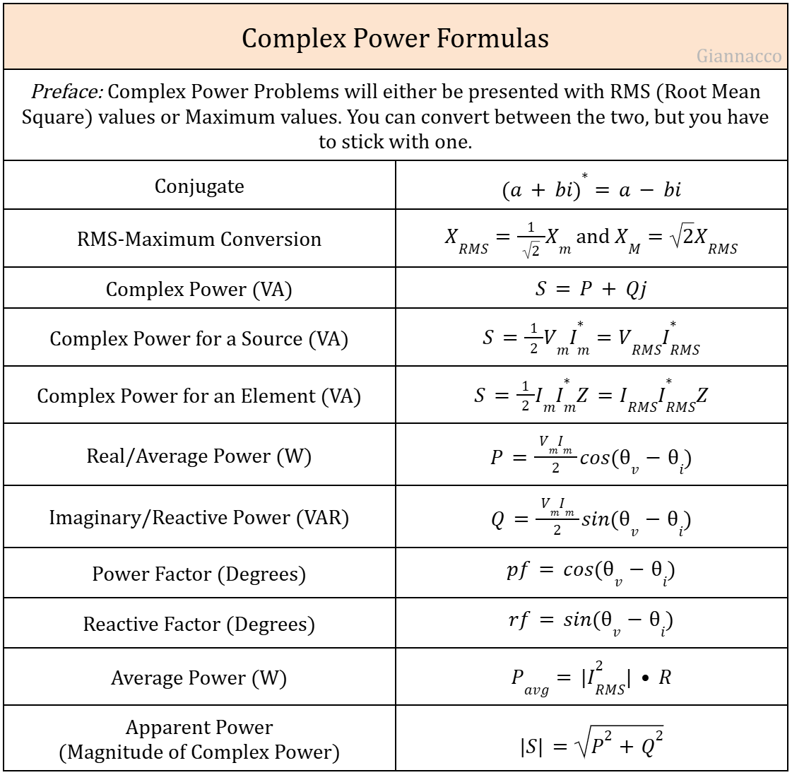 Complex Power Formulas