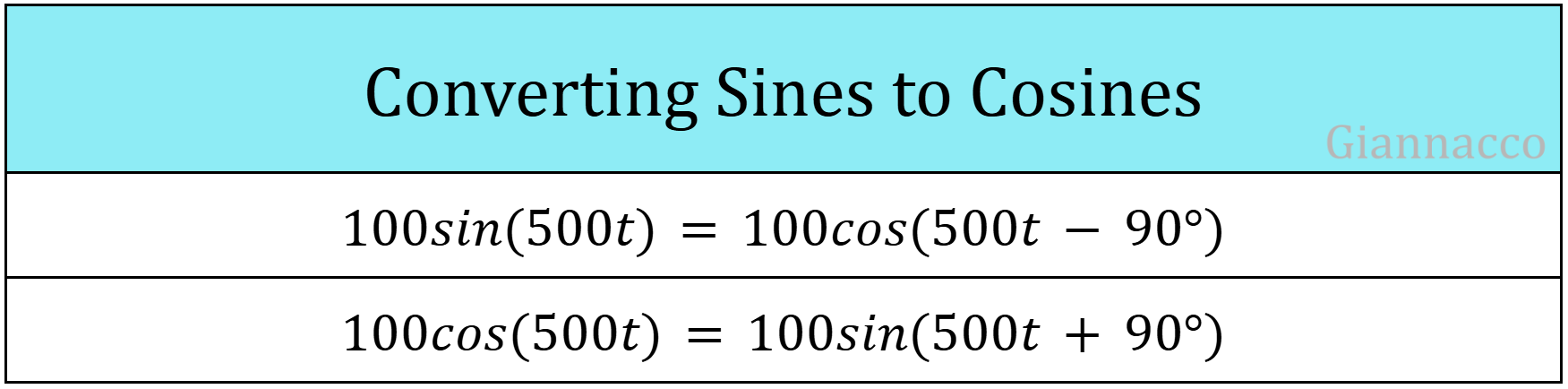 Converting Sines to Cosines