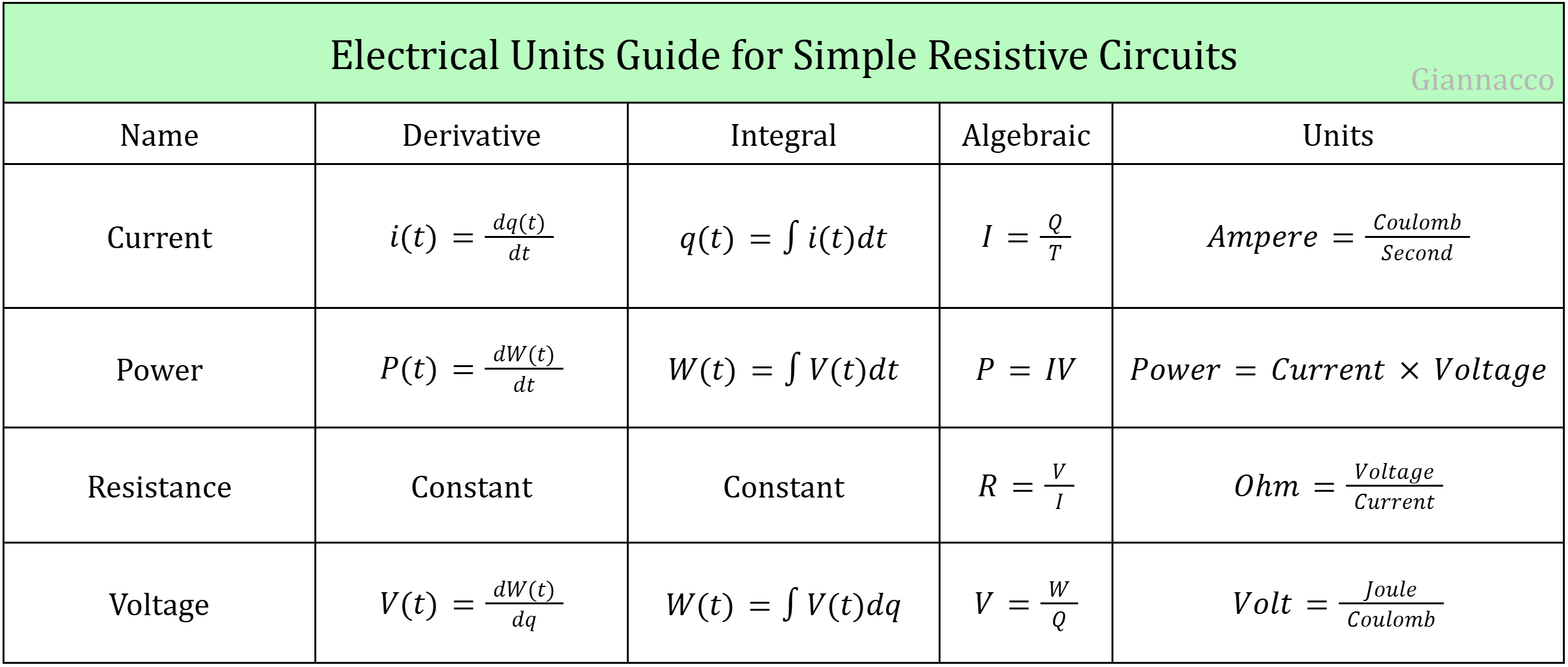 Electrical Units Guide for Simple Resistive Circuits