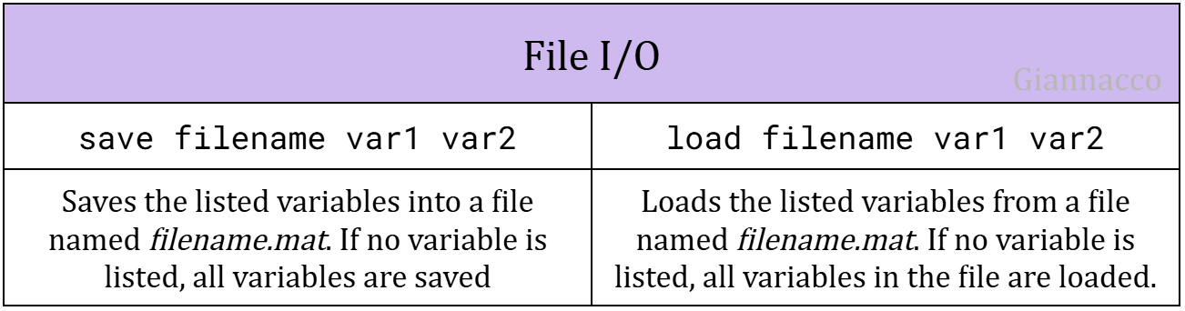 File I/O