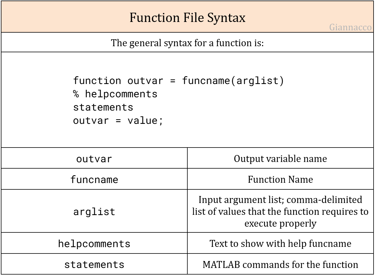 Function File Syntax