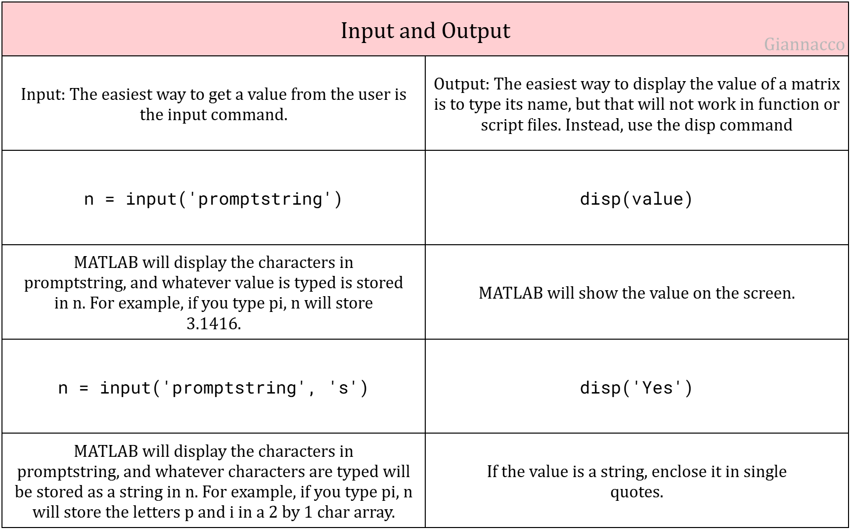 Input and Output