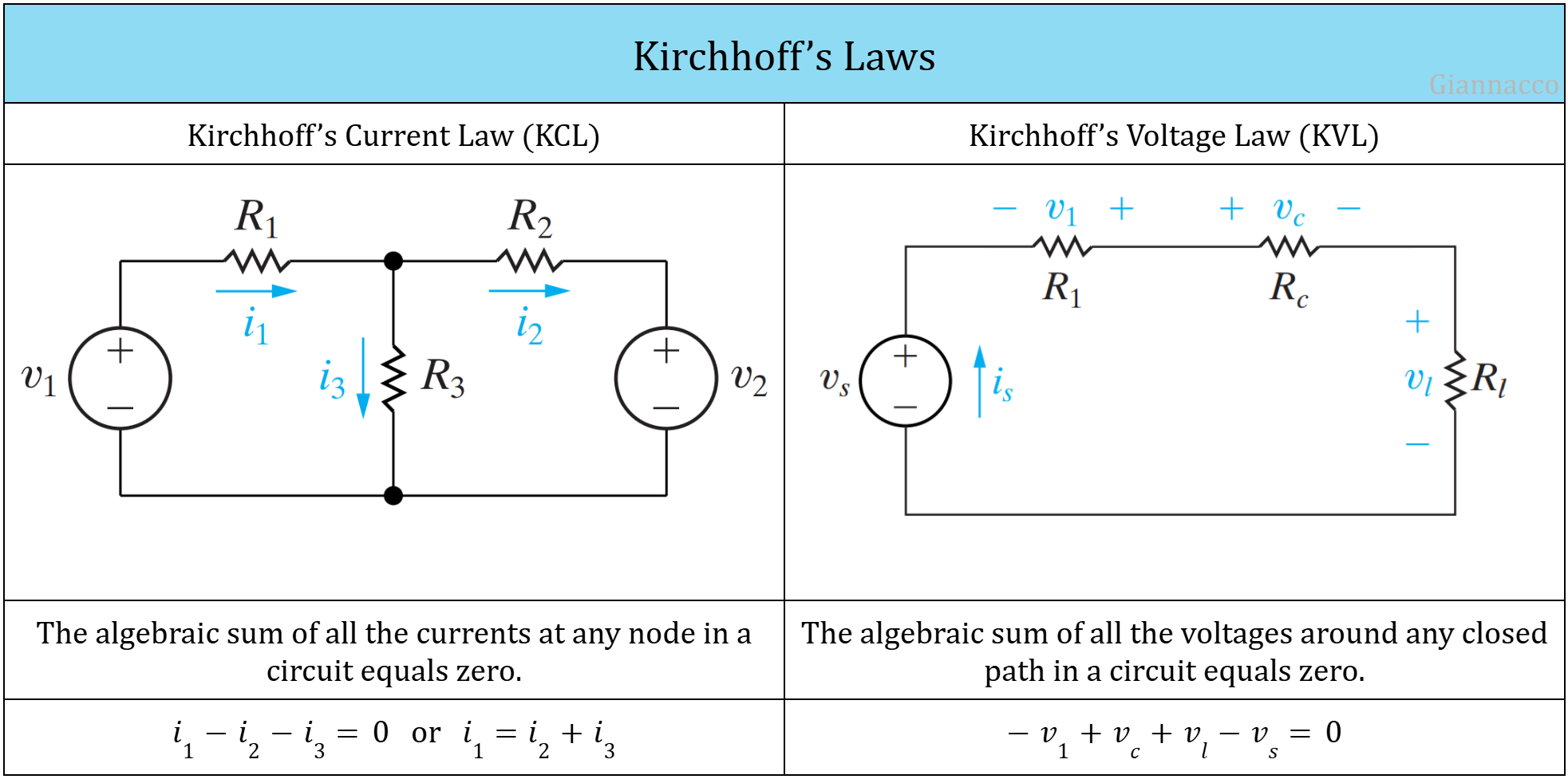 Kirchhoff's Laws