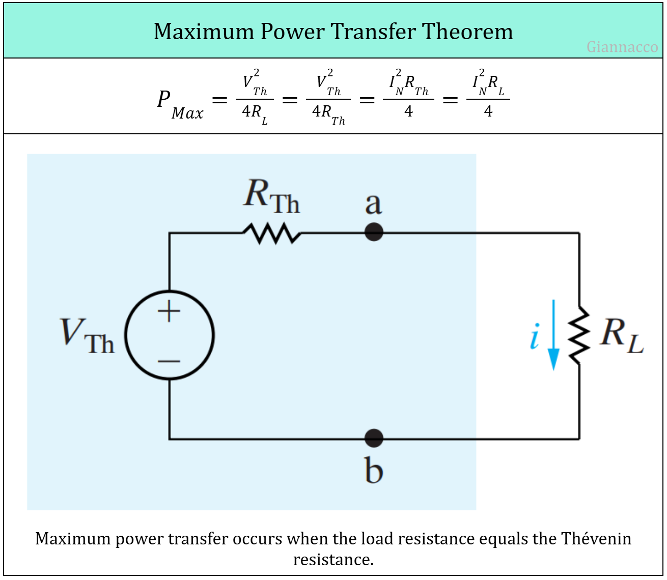 Maximum Power Transfer Theorem