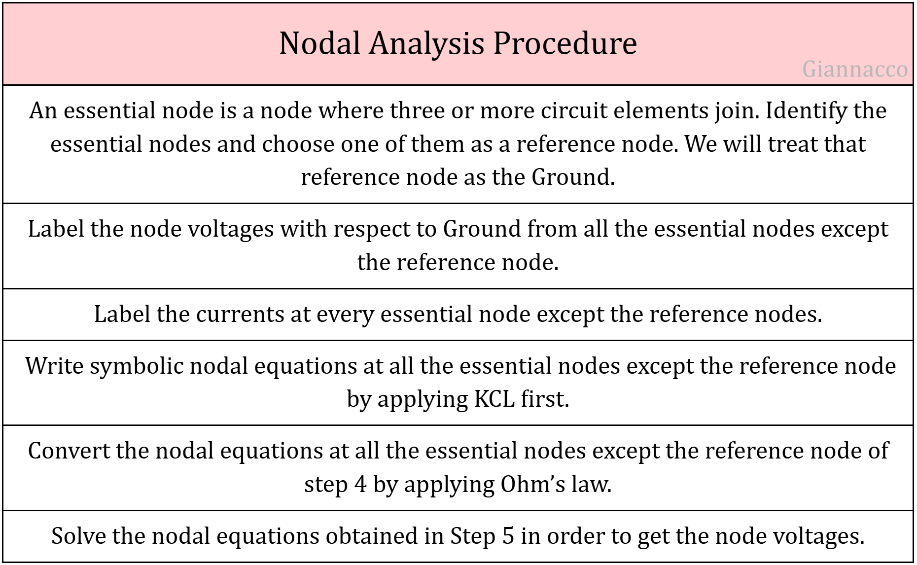 Nodal Analysis Procedure