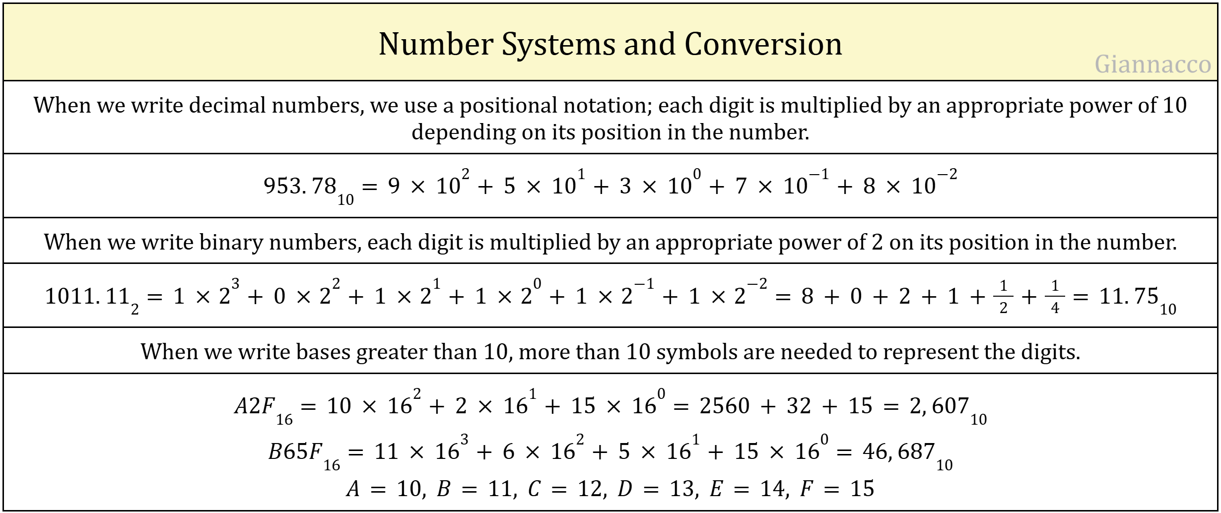 Electrical Units Guide for Linear Circuits
