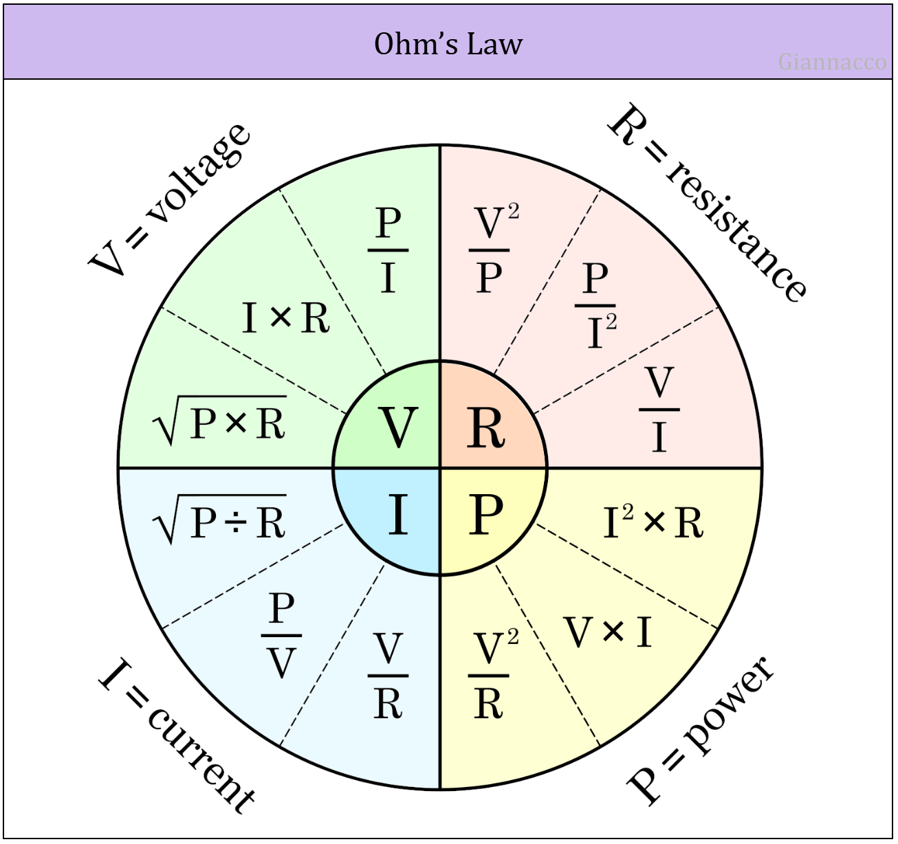 Ohm's Law