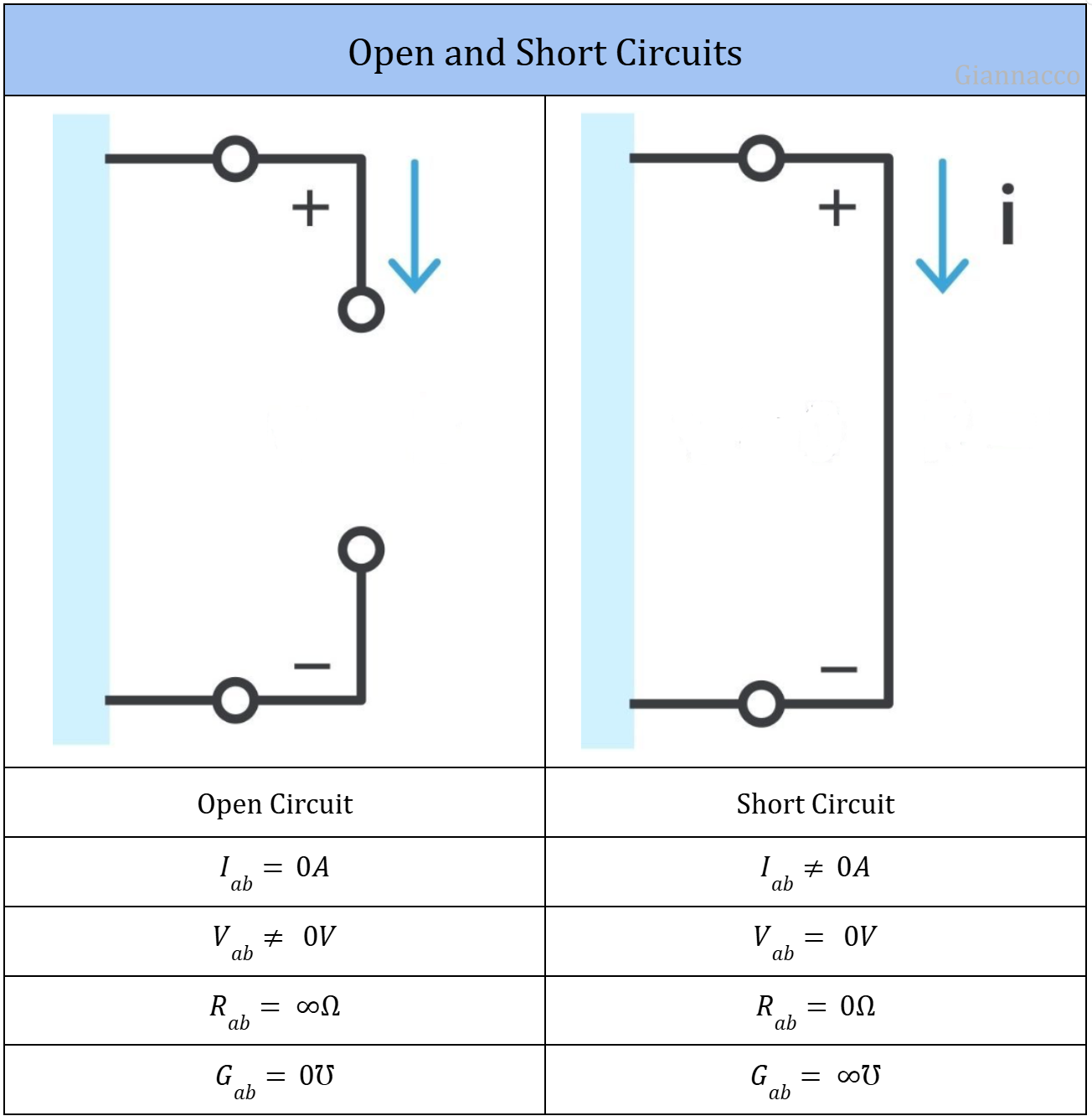 Open and Short Circuits
