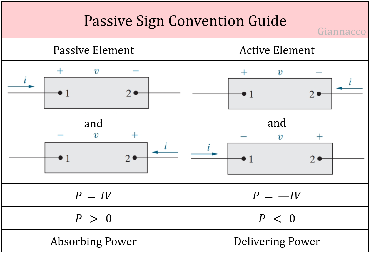 Passive Sign Convention Guide