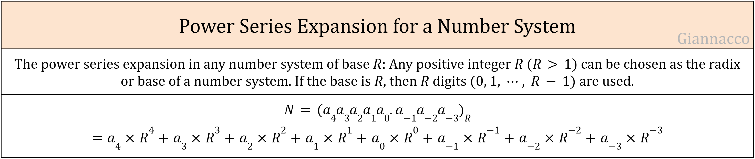 Power Series Expansion For A Number System
