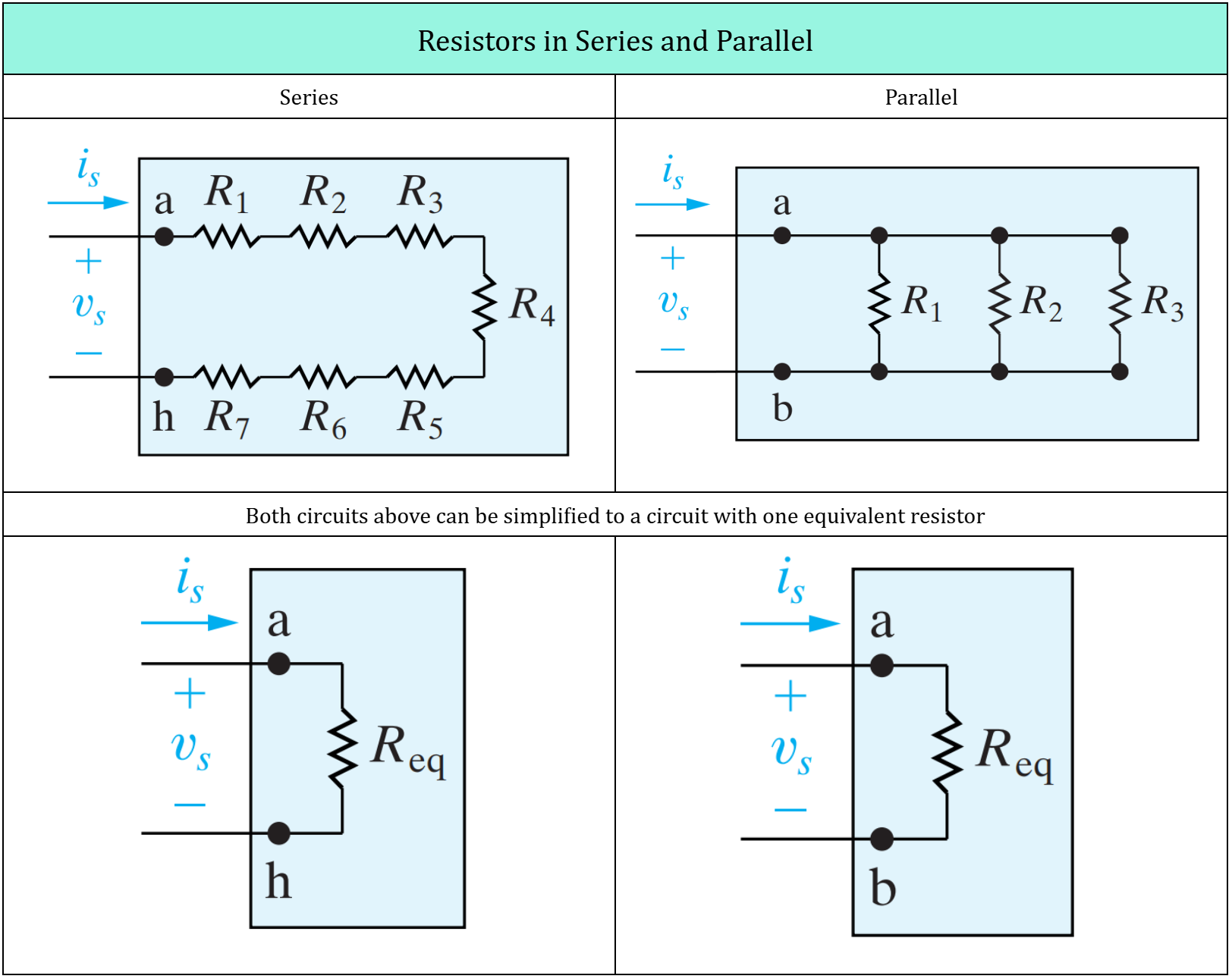 Resistors in Series and Parallel