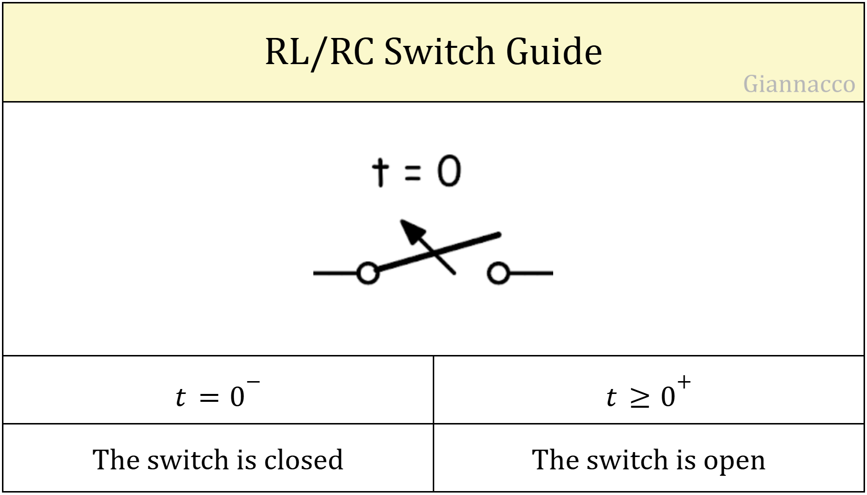 RL/RC Switch Guide