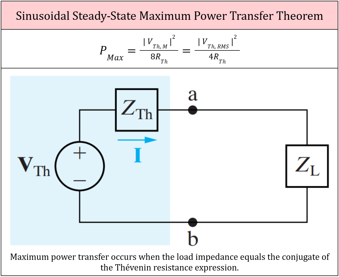 Sinusoidal Steady-State Maximum Power Transfer Theorem