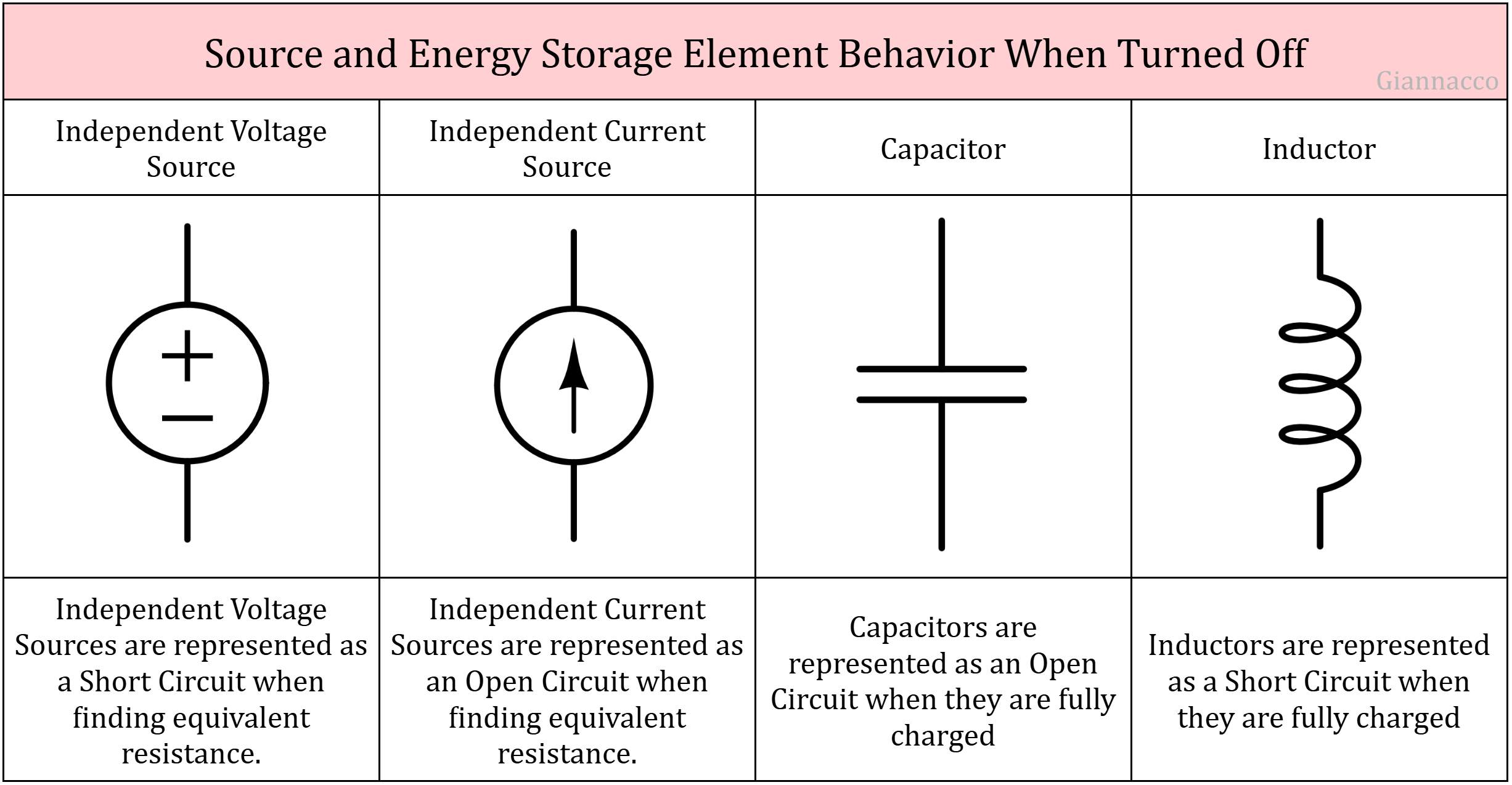 Source and Energy Storage Element Behavior When Turned Off