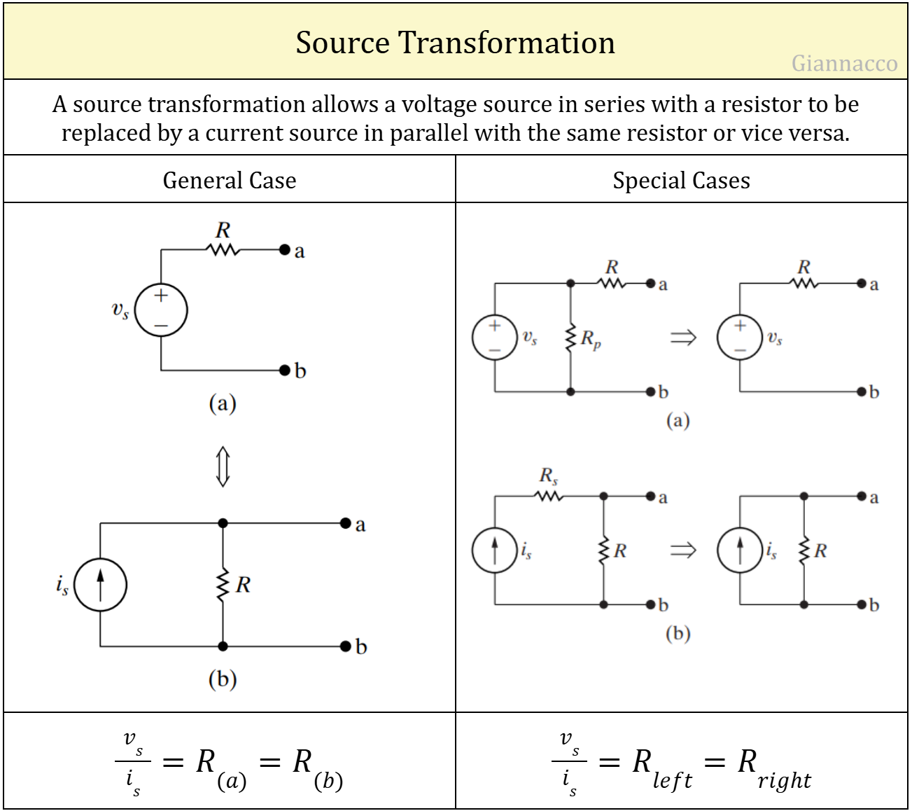 Source Transformation