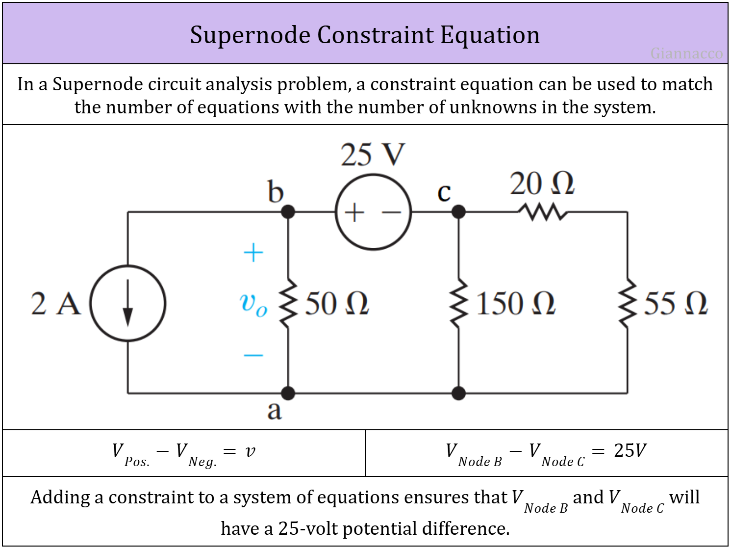 Supernode Constraint Equation