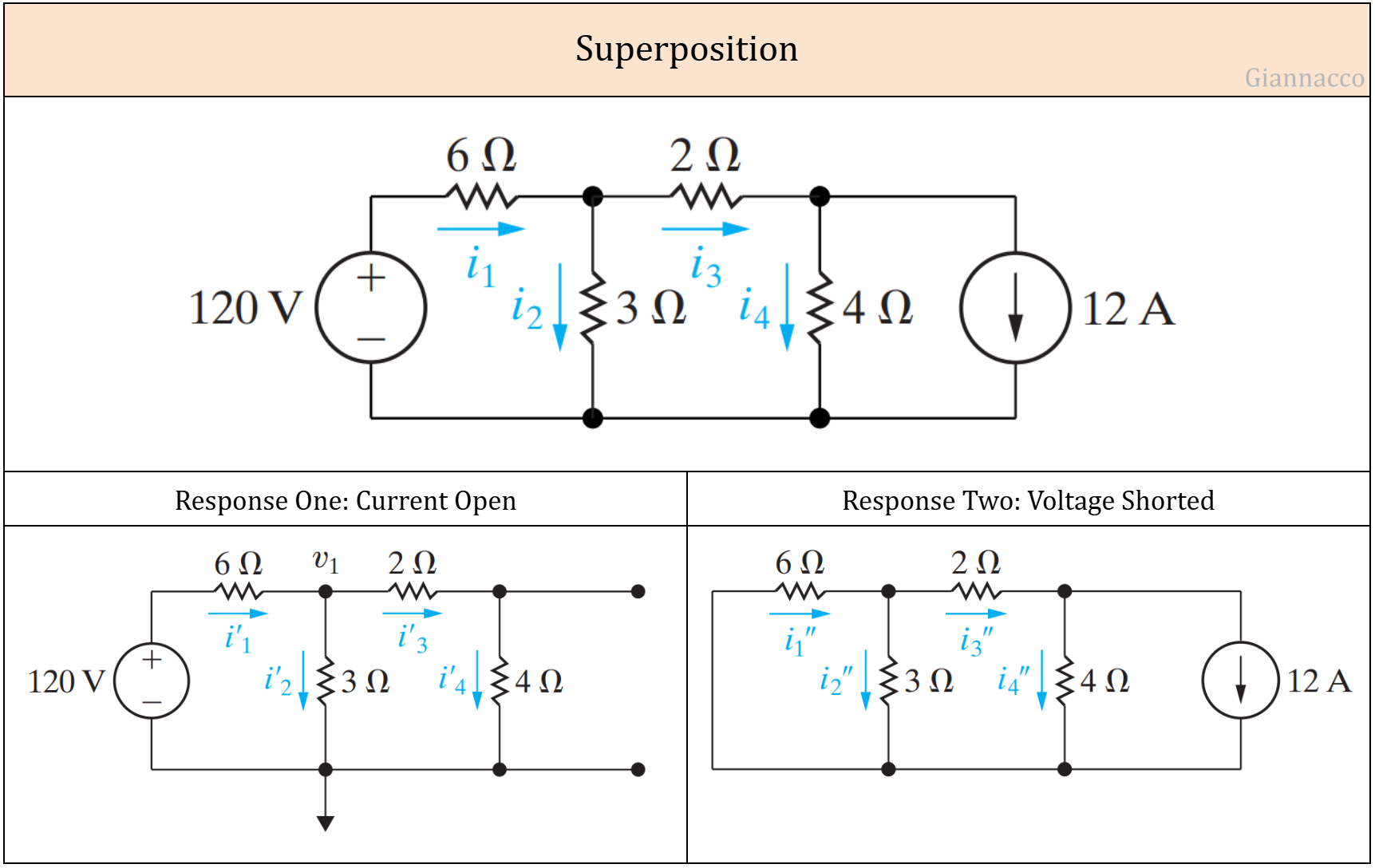 Superposition