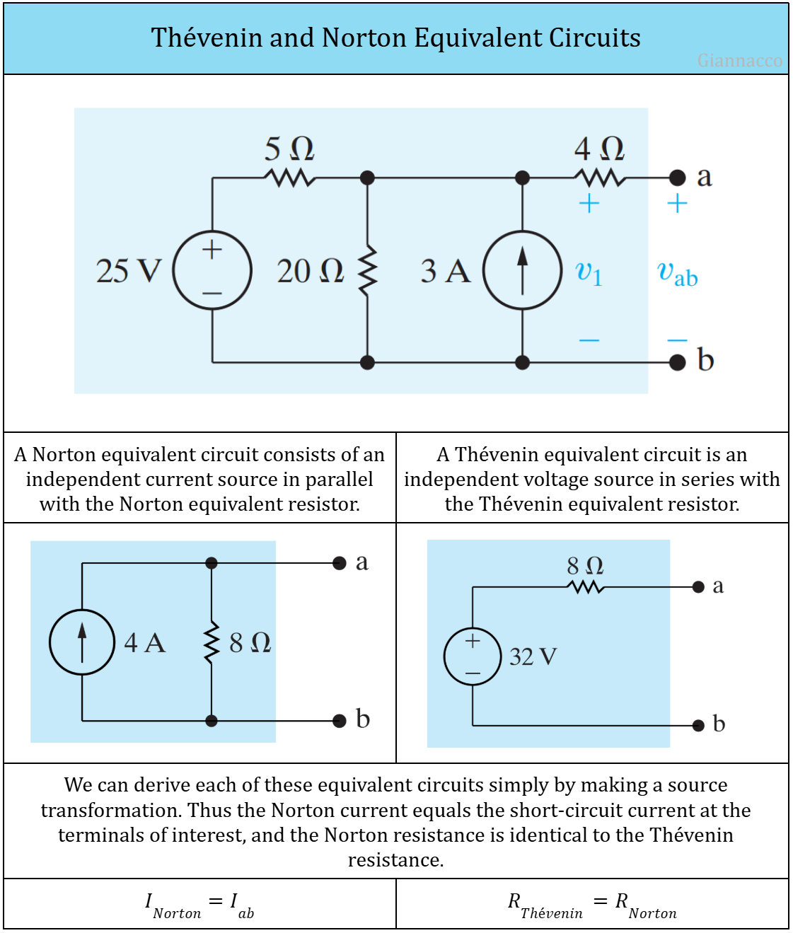 Thevenin and Norton Equivalent Circuits