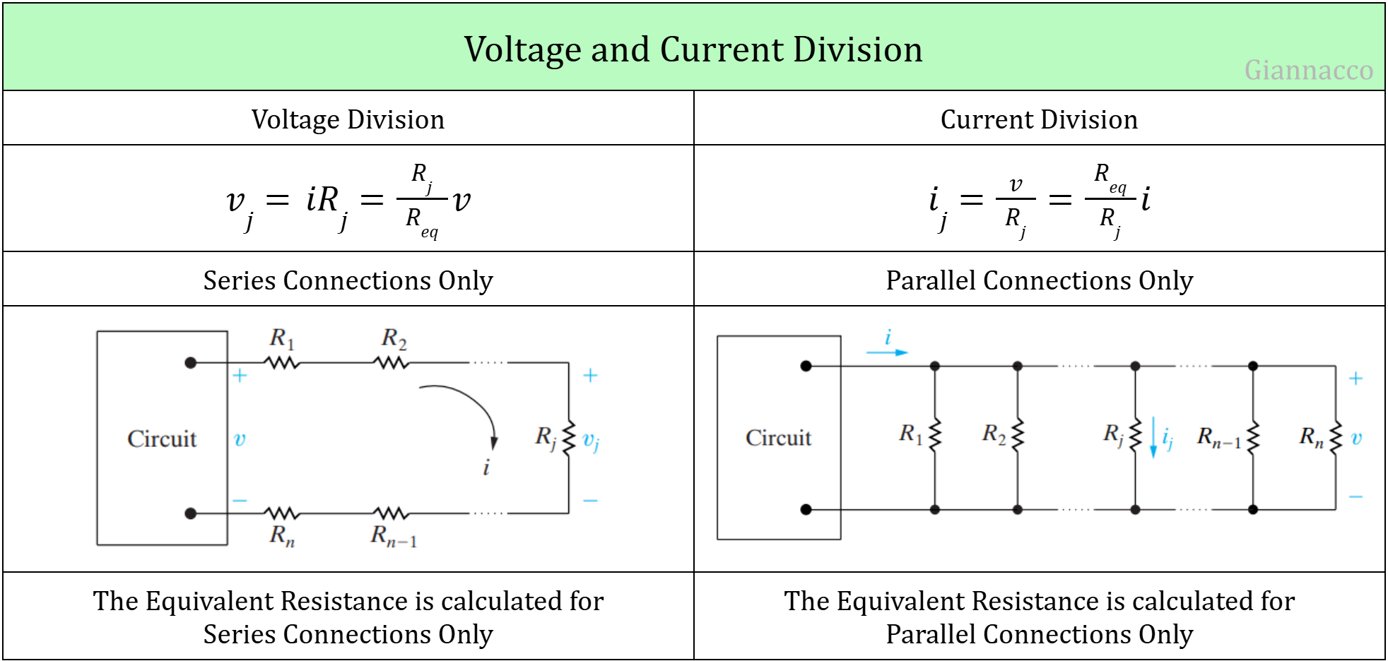 Voltage and Current Division